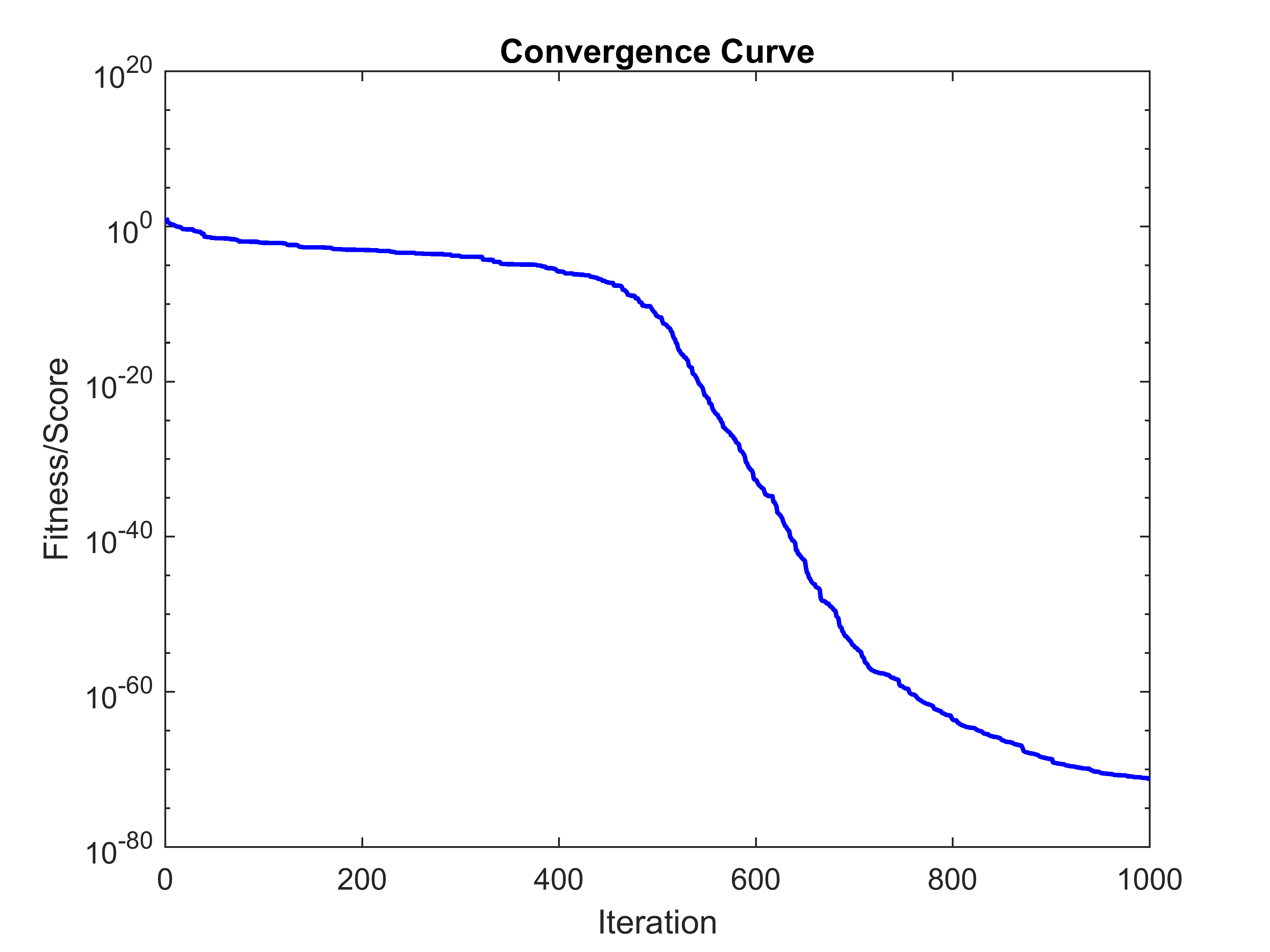 convergence-2d