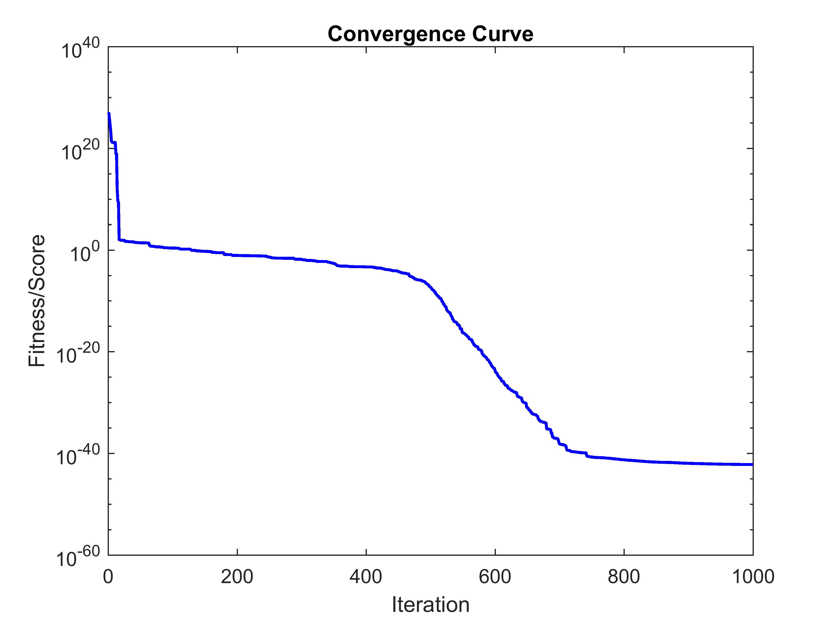 convergence-30d